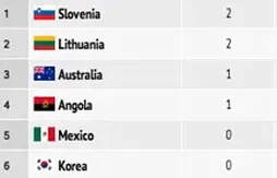 Coupe du Monde 2014 : le résumé complet de la deuxième journée