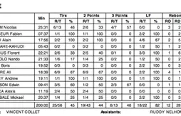 Tournoi de Villeurbanne : résumé de la première journée
