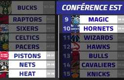 La course aux playoffs à l’Est : du suspense jusqu’au bout !