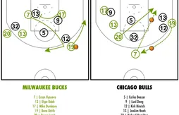 [Coaching] Milwaukee étire la défense des Bulls