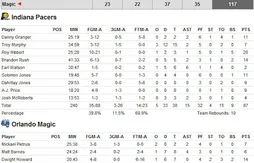 Orlando sans pitié pour Indiana