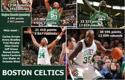 Illustration : le choc entre Miami et Boston