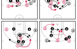 Coaching : les systèmes de la victoire des Bulls face aux Rockets