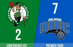 Preview Playoffs 2025 | Boston Celtics (2) – Orlando Magic (7)