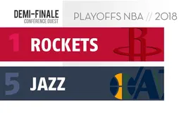 Preview Playoffs 2018 : Houston (1) – Utah (5)