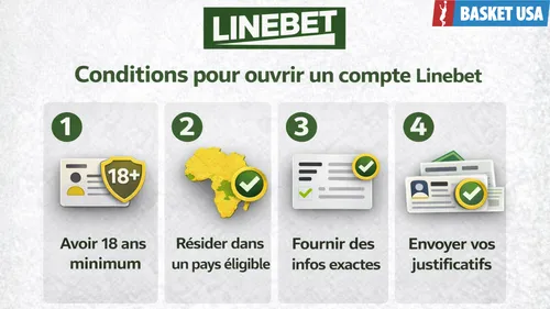 Conditions d'inscription Linebet : critères pour ouvrir un compte.