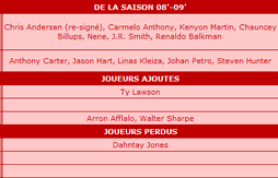 NBA : tableaux des transferts