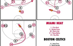 [Coaching] Le double pick-and-roll croisé de Miami