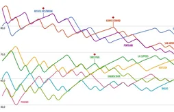 Les Blazers en perte de vitesse