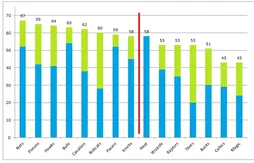 La pire fin de match de la présaison pour Boston et Toronto