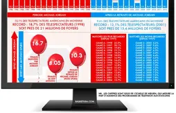 [infographie] L’effet négatif des Spurs sur les audiences des finales NBA