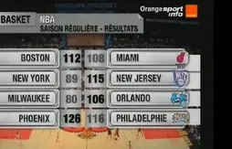 Télévision : NBA TV encore privée d’antenne ?