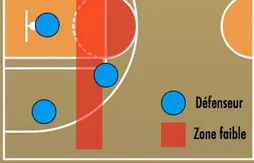 [Coaching] Comment attaquer la zone 2-3 de Syracuse
