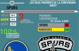 Golden State – San Antonio : le sprint final est lancé !
