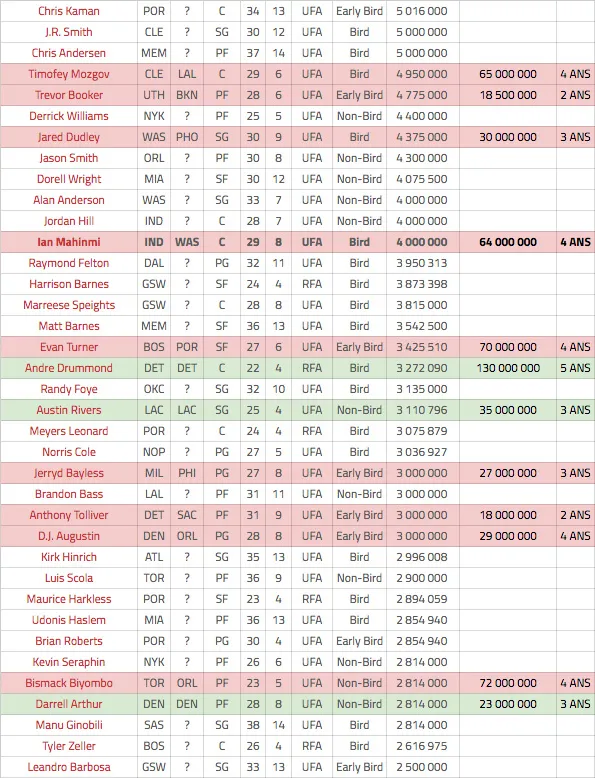 free-agency-2