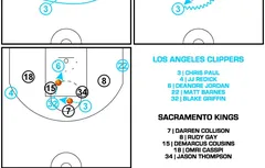 [Coaching] Le sublime système des Clippers