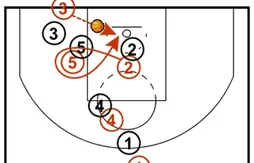 [Coaching] Les variations des Blazers sur les remises en jeu