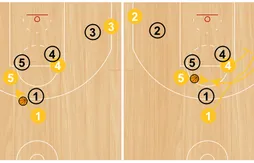 Les écrans des Pacers pour libérer Paul George