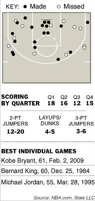 feuille de match de Kobe Bryant vs Knicks