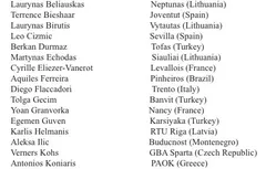 Draft 2017 : 36 joueurs internationaux dont trois Français se retirent