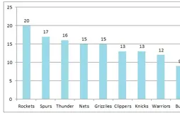 [Preview NCAA] Nos pronostics pour la March Madness