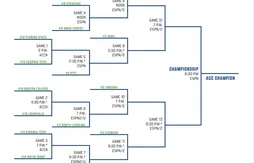 NCAA | Tout ce qu’il faut savoir des tournois de conférence !