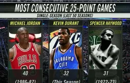 Le MVP de la nuit : Kevin Durant (42 points) face aux Rockets