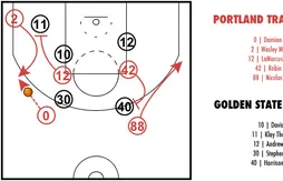 [Coaching] La “roue” des Trail Blazers