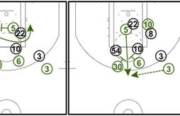 Coaching : un joli système pour les Bucks