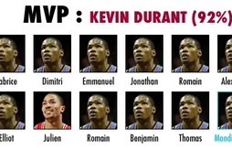 Preview Basket USA 2011/12 : MVP