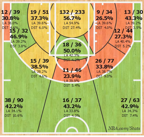 Shotchart_1436278543069