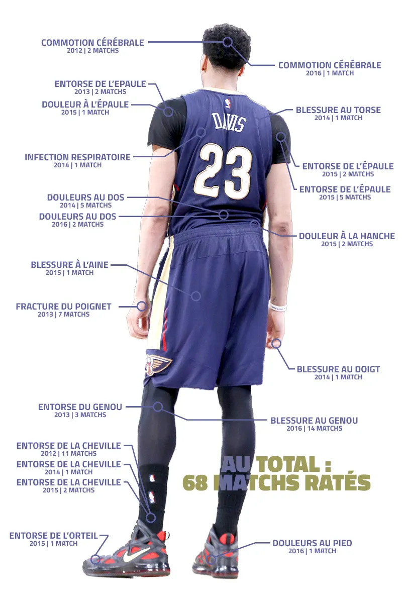 NBA: APR 01 Pelicans at Lakers