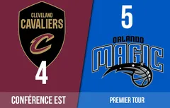 Preview Playoffs 2024 | Cleveland Cavaliers (4) – Orlando Magic (5)