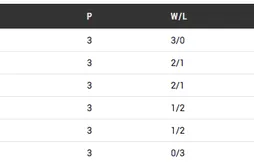 Groupe B : une Italie en furie s’offre l’Espagne !