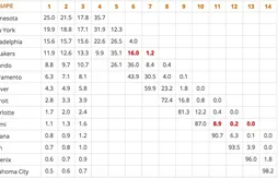 Qui sera le numéro 1 de la Draft 2015 ? La réponse des futurs rookies