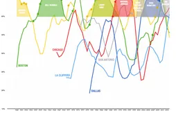 Les Clippers sont-ils toujours les Clippers ?