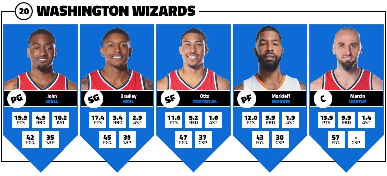 cinq-majeur-wizards