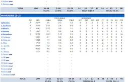 Summer league : Rodrigue Beaubois plante 34 points aux Rockets ! (+ vidéos)