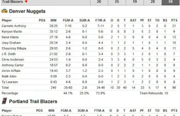 Le contre de la nuit pour Nicolas Batum