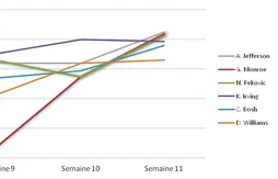[Fantasy] Le bilan hebdomadaire (semaine du 6 au 13 Janvier)