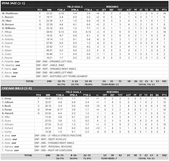 box-score-bulls-jazz-061009