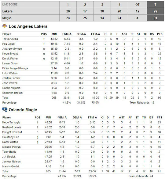 box-score-game4