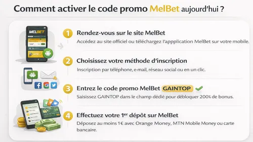 Melbet inscripion avec le code promo GAINTOP 