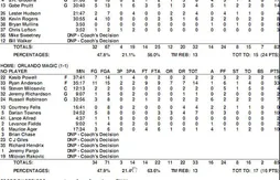 Summer leagues : les feuilles de stats et les vidéos de la 2eme journée