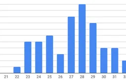La course au MVP : quand la valeur n’attend pas le nombre des années