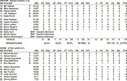 Summer leagues : les feuilles de stats de la 1ere journée