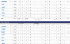 Summer league : résumé de la première journée