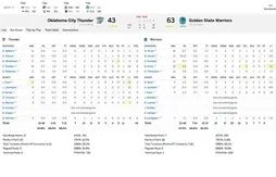 Statistiques et basketball : une introduction