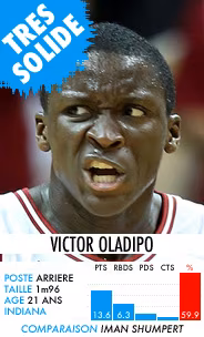 victoroladipo