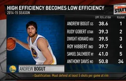 Andrew Bogut, la tour de contrôle de la Baie d’Oakland